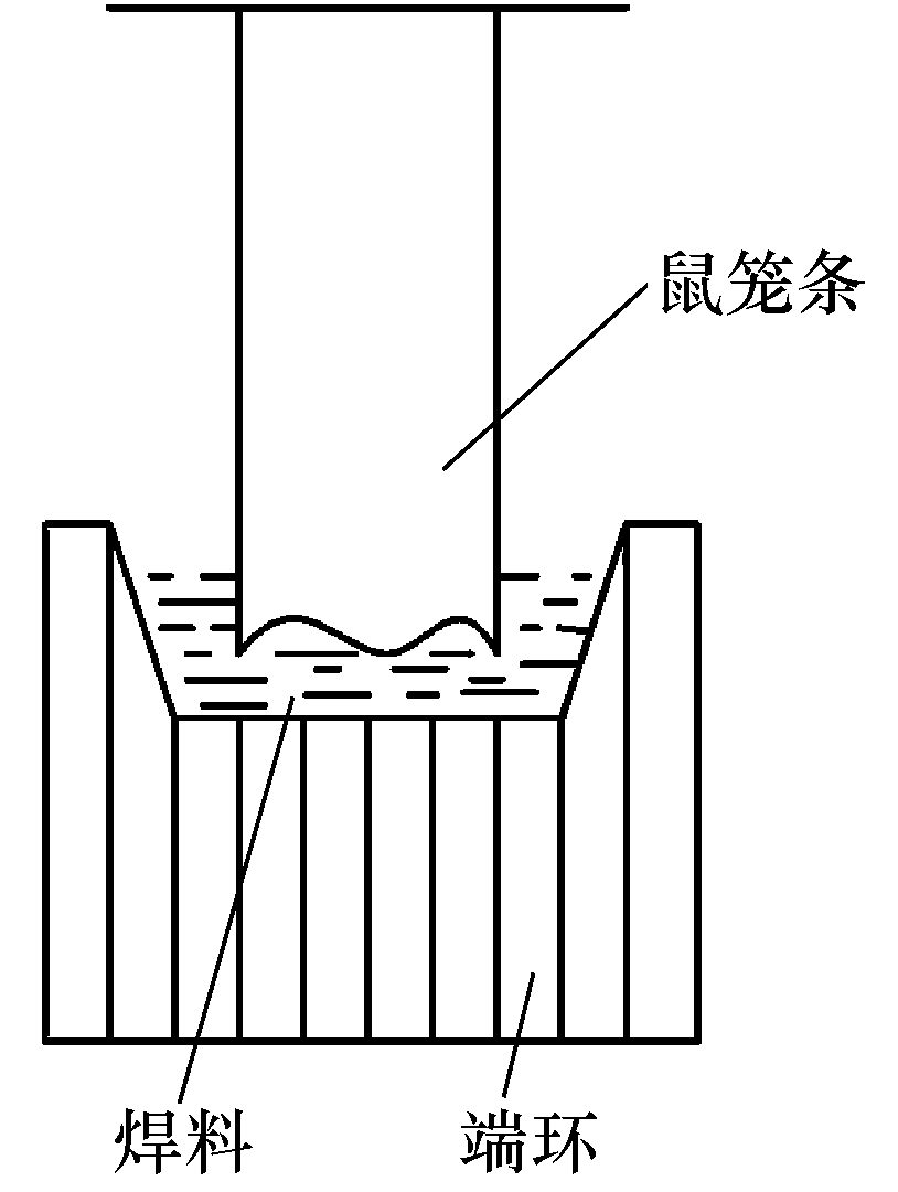 高壓電動機節能改造，導致鼠籠條斷裂，改進工藝解決故障