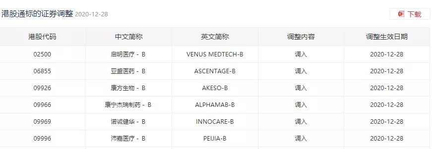 纳入港股通，B类医药股的拐点时刻