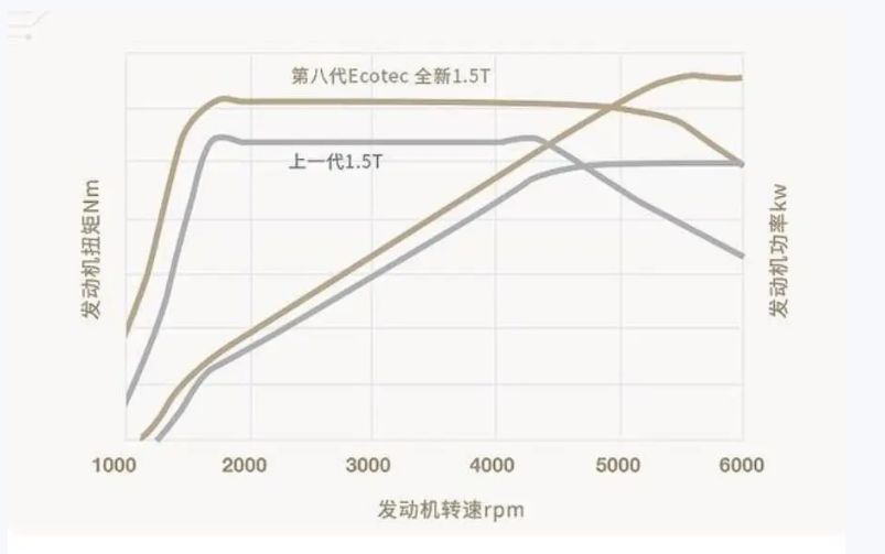 有望“大降价”，入门版昂科威plus曝光，用1.5T算小马拉大车？