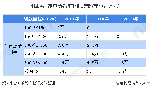 2020年中国纯电动汽车市场发展现状与趋势分析