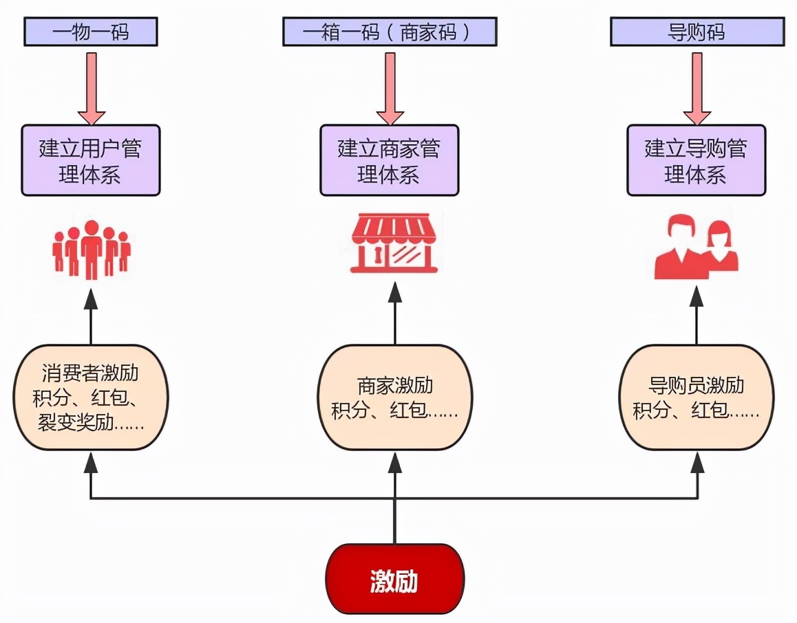 什么是营销闭环，模式和系统详解？