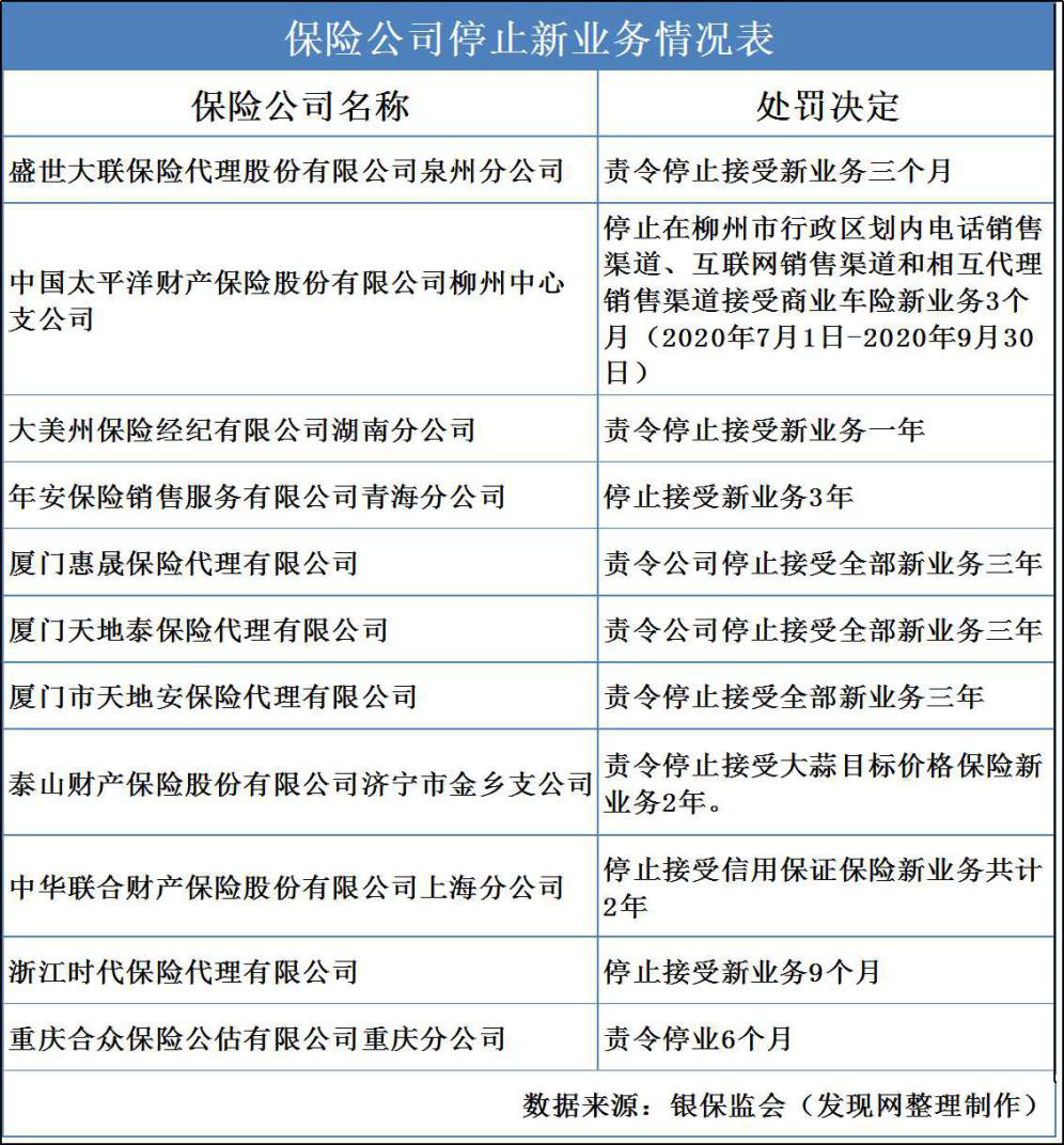 1-7月保险业罚单数量与罚金双升 人保与平安“病情”较重需警惕