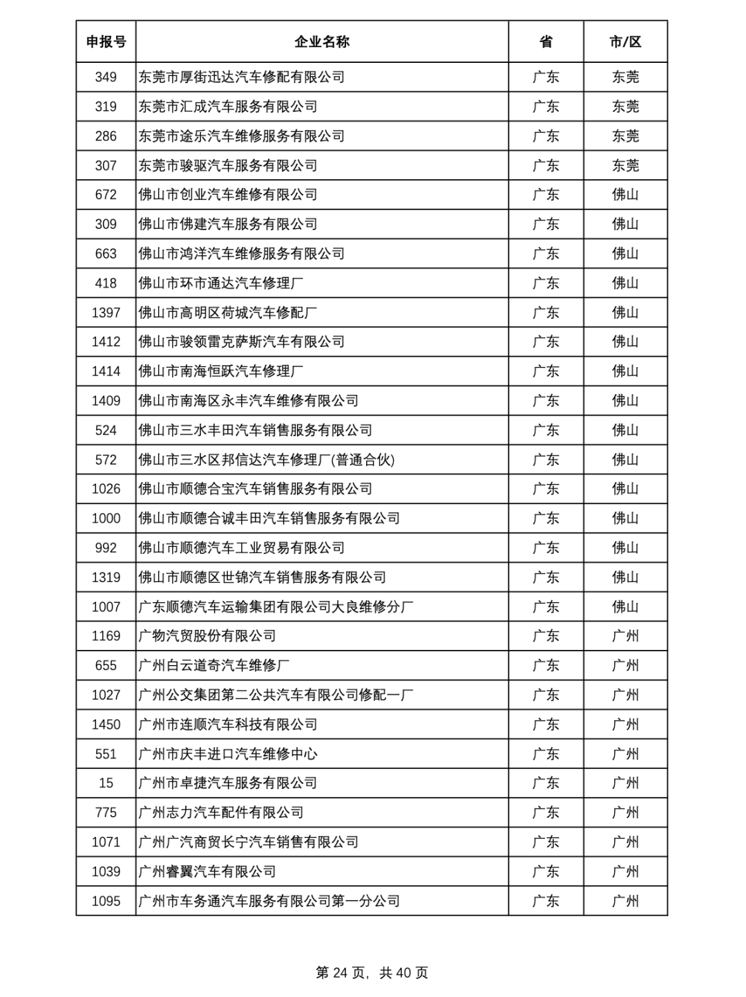 （全国汽车维修行业诚信企业名录）再也不担心修车被4S店坑了