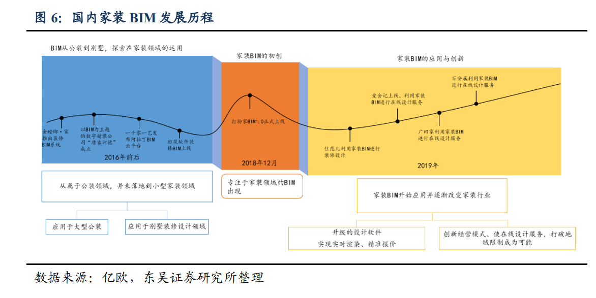 定制家居行业研究报告：整装渠道大势所趋，头部定制企业蓄势待发