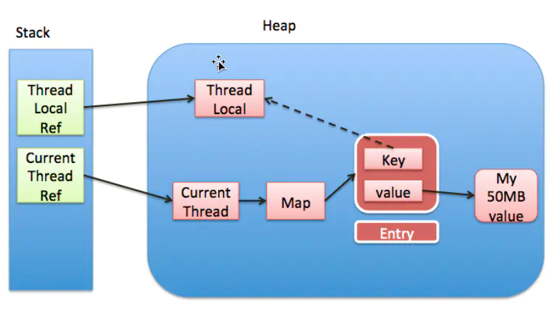 用ThreadLocal来优化下代码吧