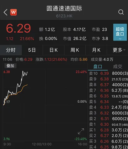 光伏股大爆发！最牛暴涨38%，千亿巨头飙12%！新冠治疗有重大疗效，700亿医药股狂拉17%