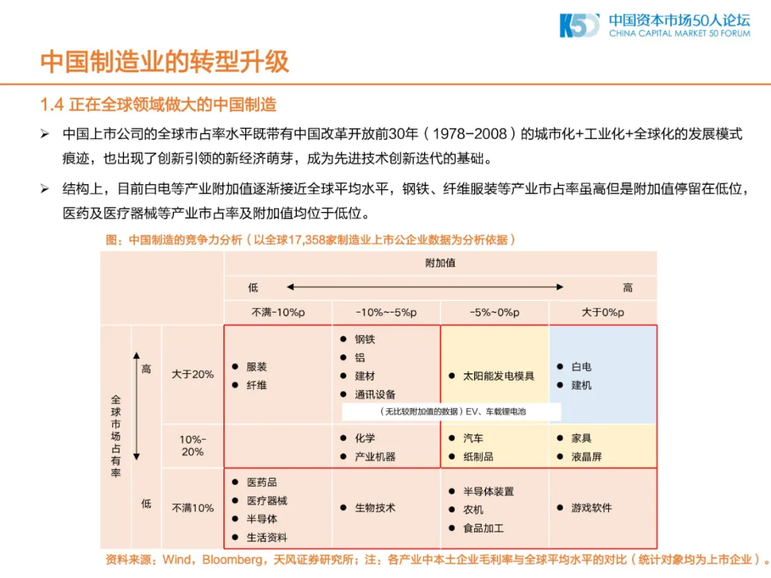2020年中国制造业的机会和方向