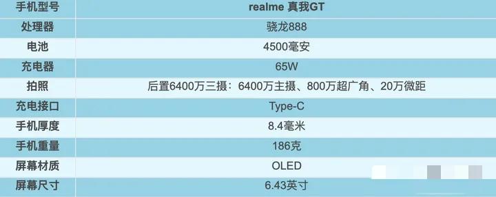 2021年1～9月，上半年發(fā)布機型匯總盤點！上篇