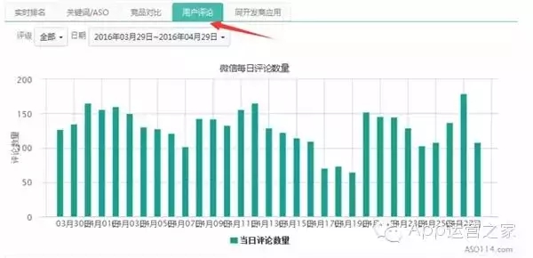 aso评论之：如何通过评论进行ASO优化