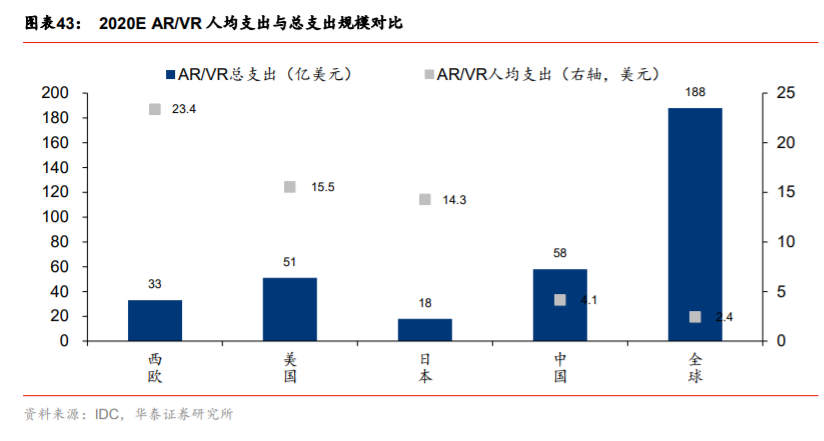 供需内循环深度研究与投资策略：渗透率与自主率全景手册
