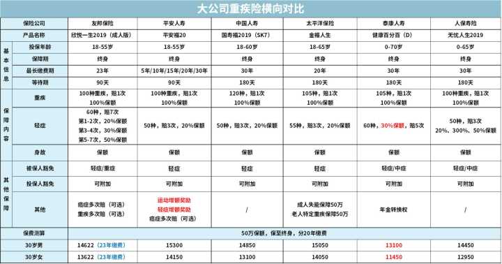  转发 微博 Qzone 微信 前十大保险公司，哪家产品最值得买？ 第10张