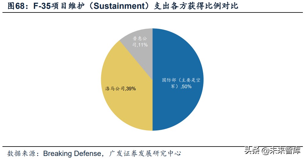 军工行业深度报告：超额空间、强者恒强、穿越周期