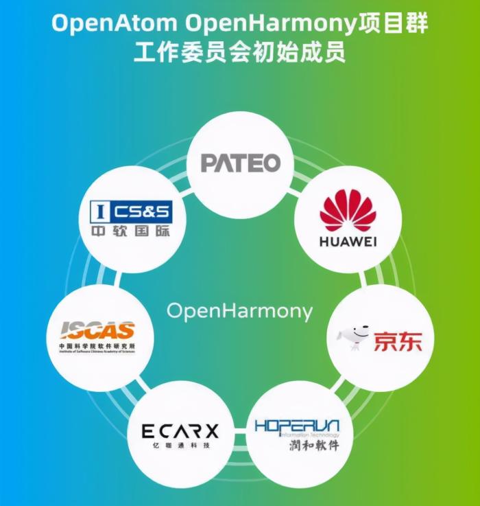 炒作华为鸿蒙，大批企业赚翻了，龙头企业，45天股价涨400%