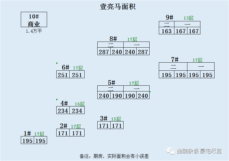 壹亮马 东北四环 艺术中心区，遇见爱马仕 艺术区的质感平层