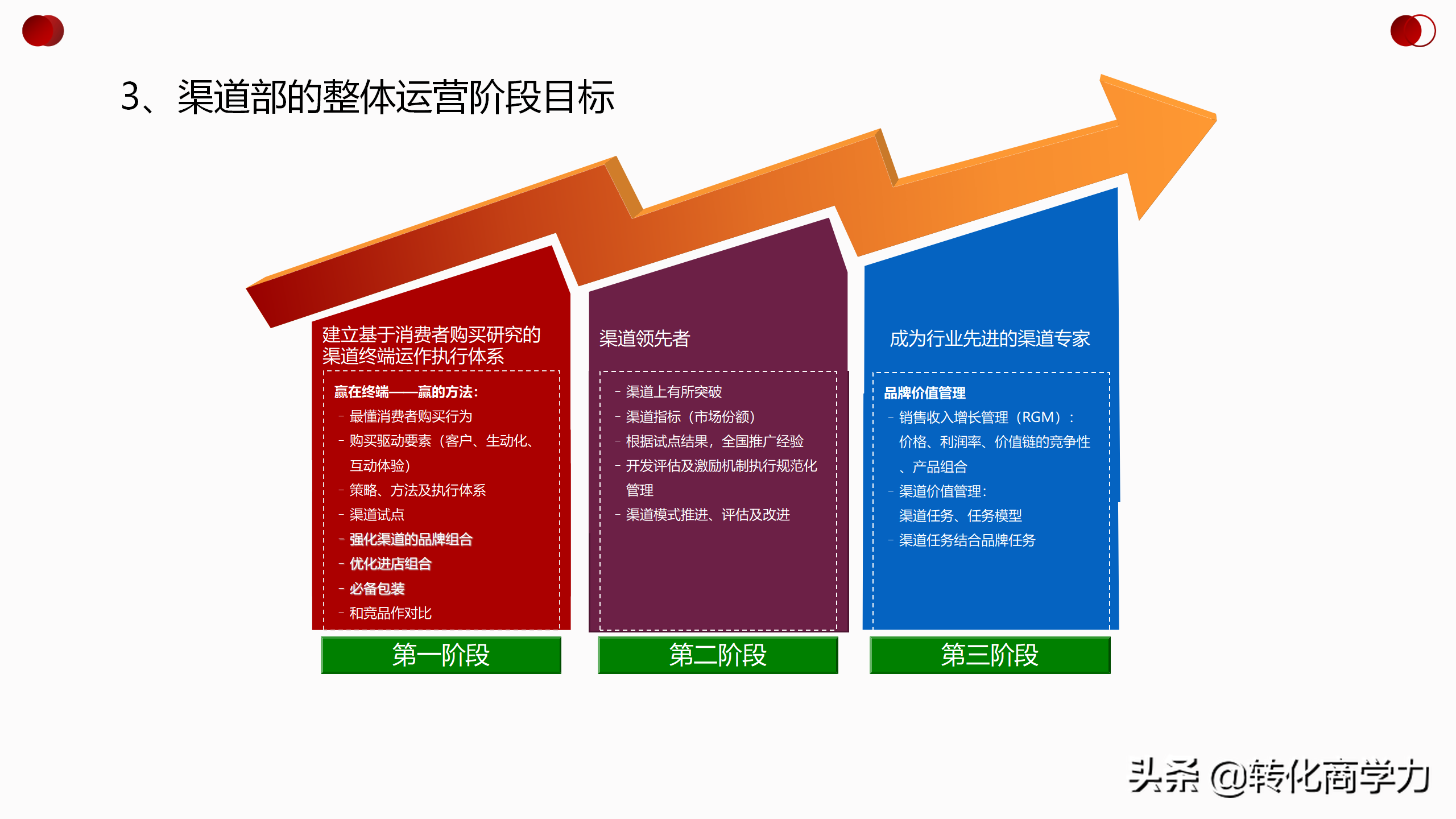 2021渠道部策略规划，愿景-使命-目标-策略-计划-管理等