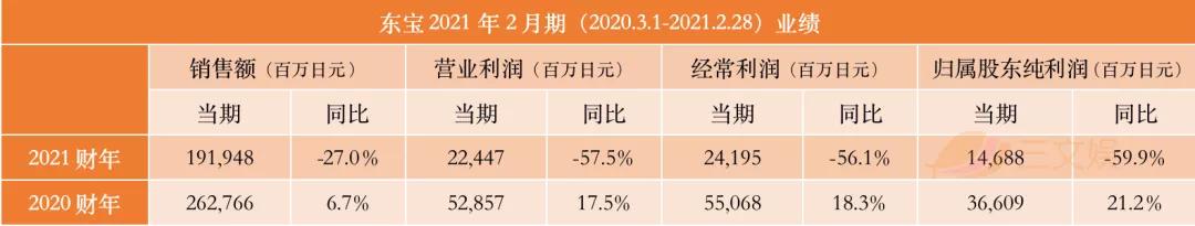 逆风前行的日本四大动画公司