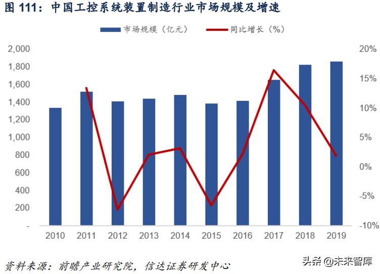 计算机行业深度报告：工业互联网助力制造业强国