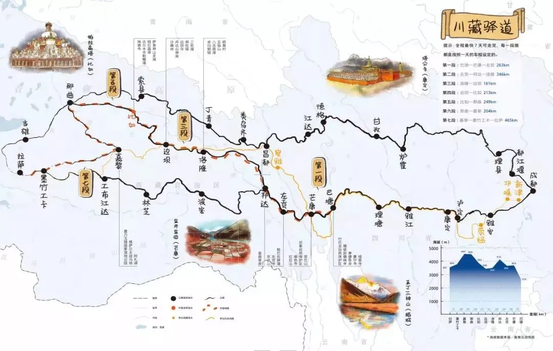 中国8条进藏自驾路线,条条经典,此生少走一条都会遗憾!(下)