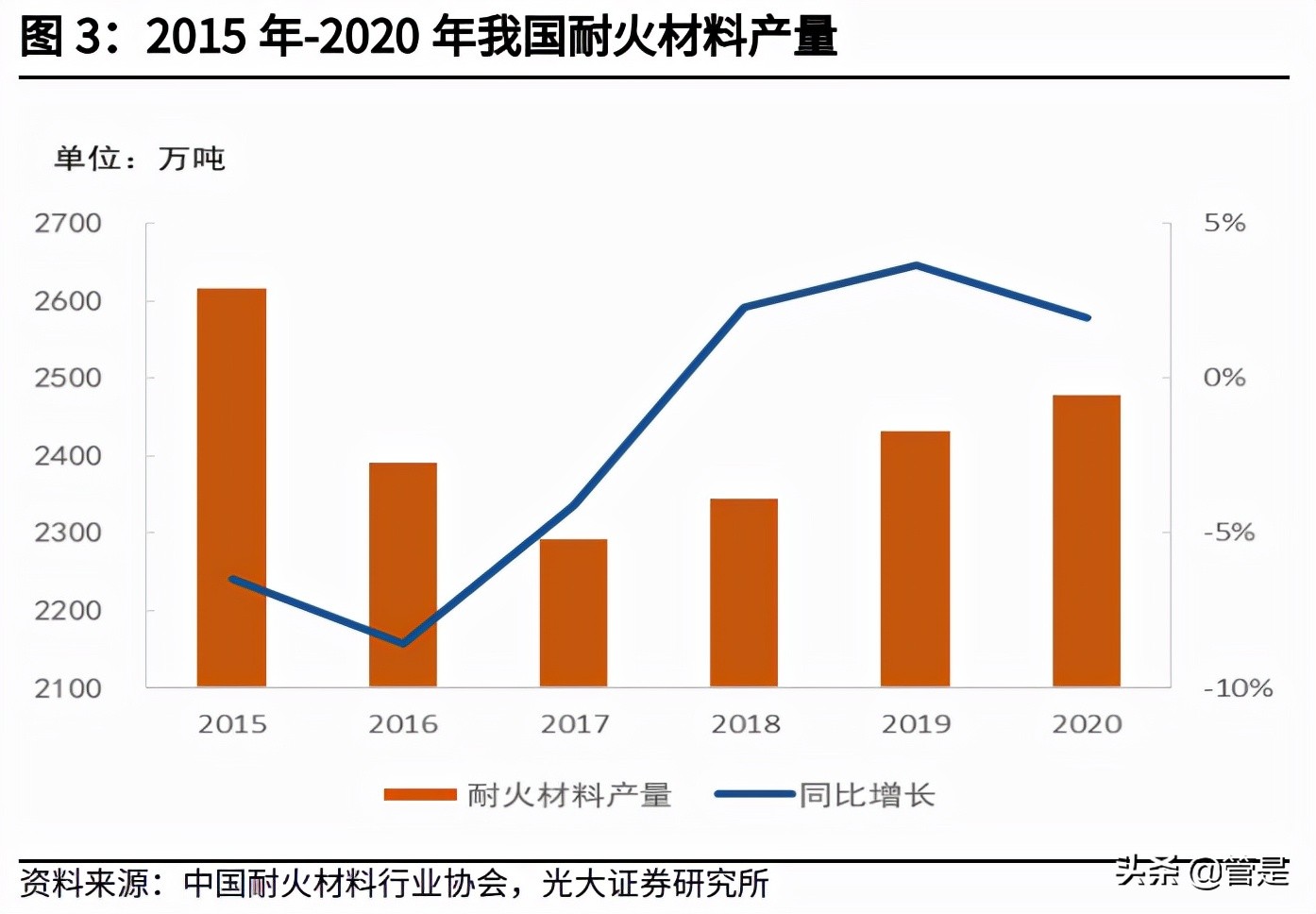 鲁阳节能专题报告：技术驱动成长，被低估的陶纤龙头