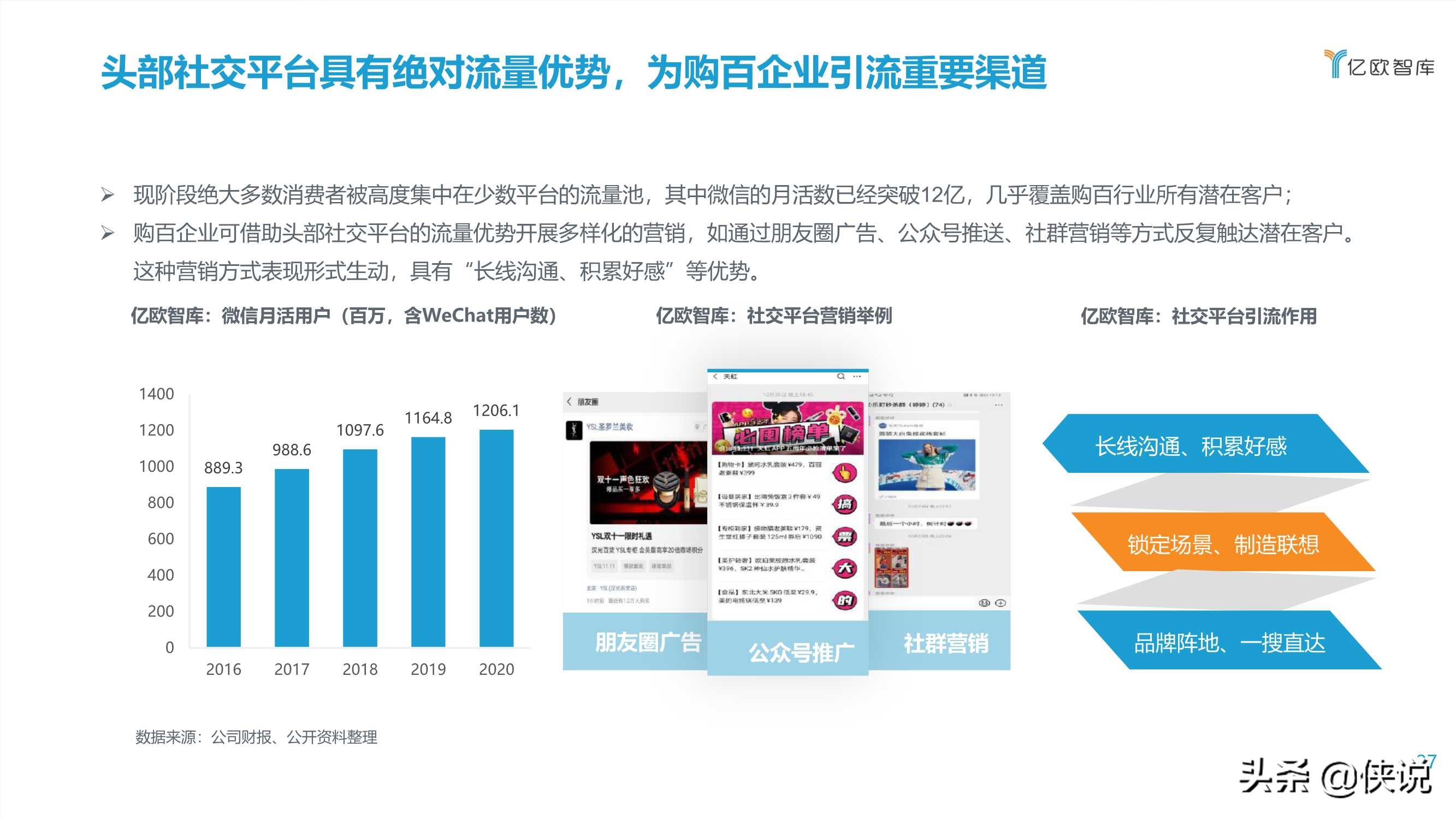 2021中国实体零售数字化专题报告（购百篇）