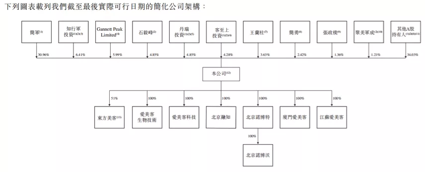 进击的爱美客，值得打新吗？