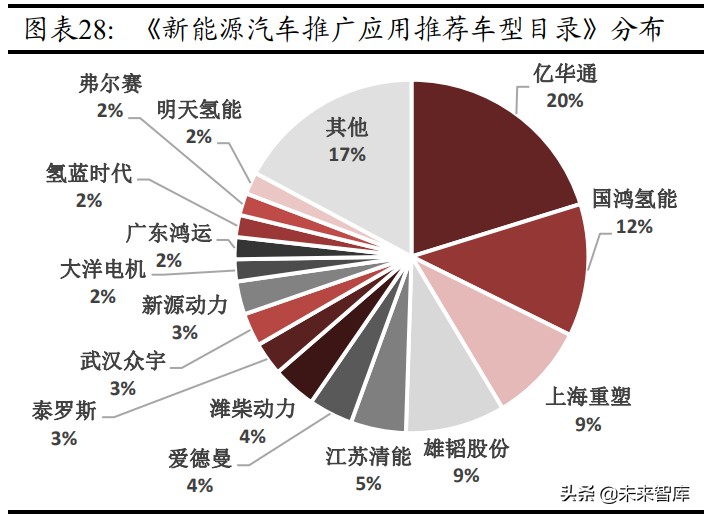 氢能源产业研究报告：中国氢能的挑战与机遇