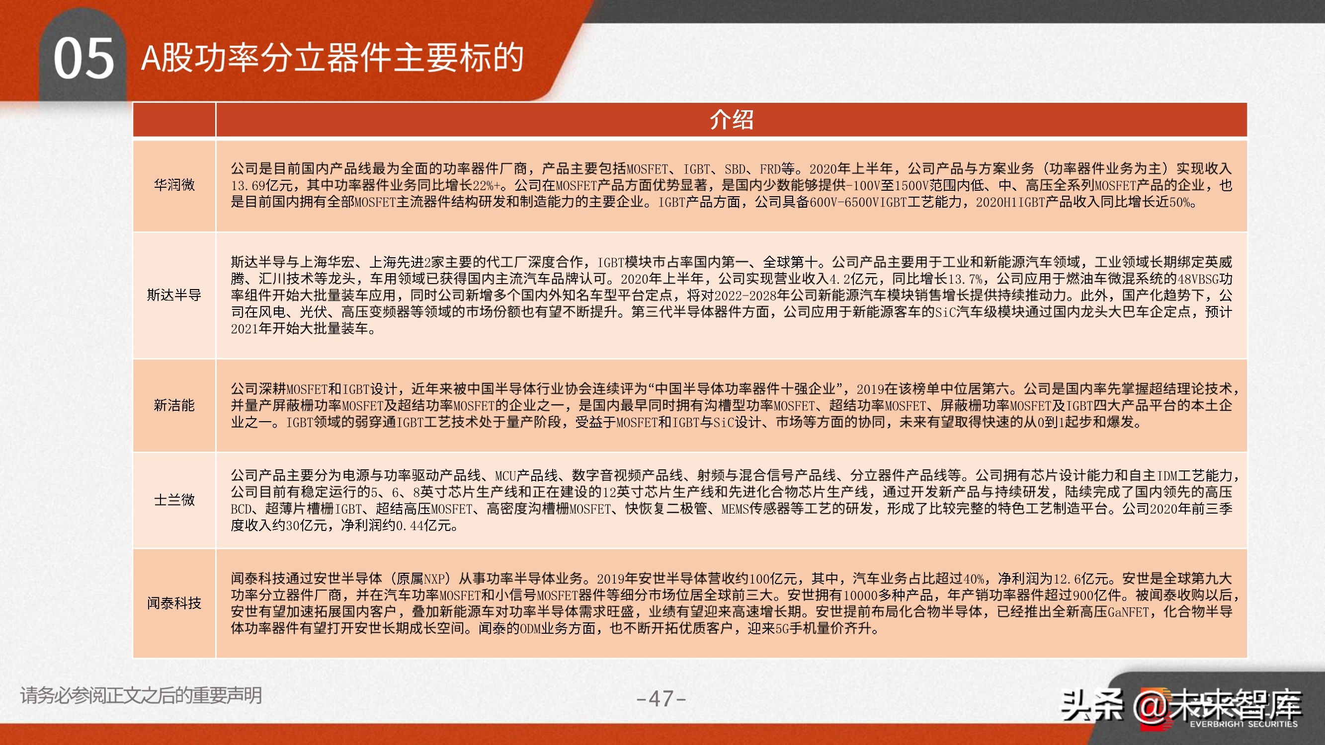 功率半导体行业研究：需求向好+供给受限，高景气驱动涨价潮