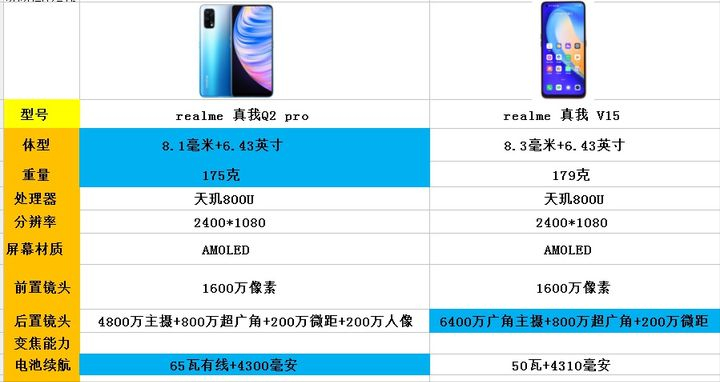 2021年8月份购机：高性价比手机推荐，18款1500元左右手机推荐
