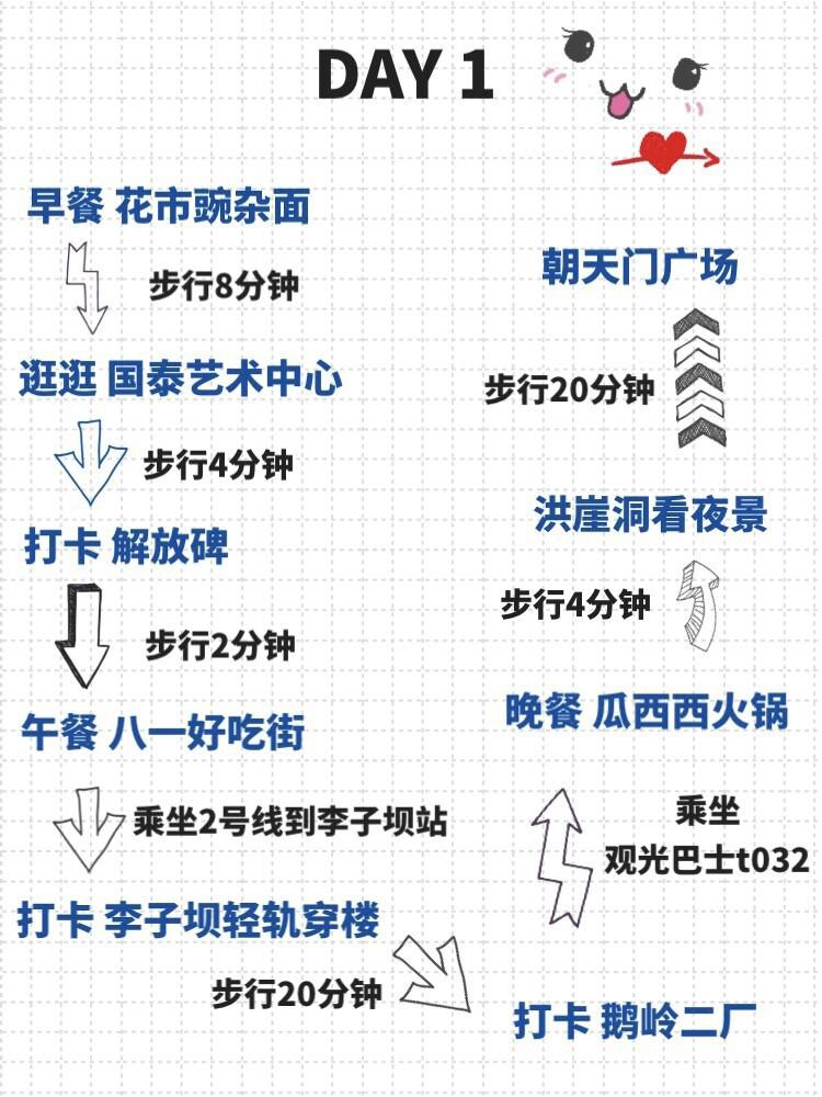 三天两夜解锁一座山城 不用门票不动脑的重庆旅游攻略 手绘路线