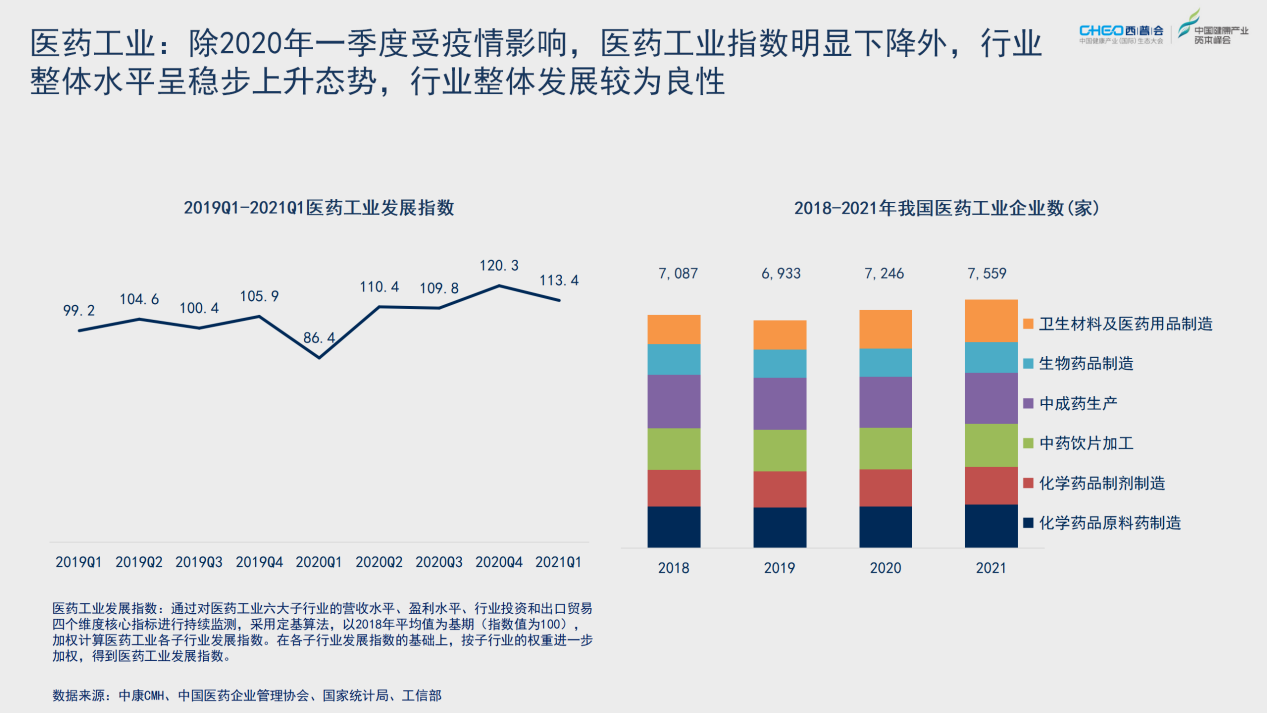 2021西普会 | 从药品终端市场看医药行业投资机会