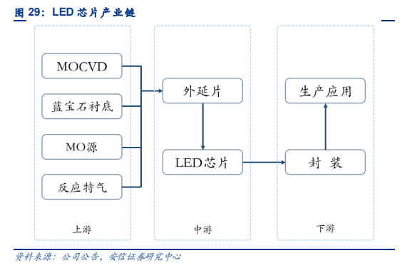 中微公司专题研究：未来征程是“芯”辰大海