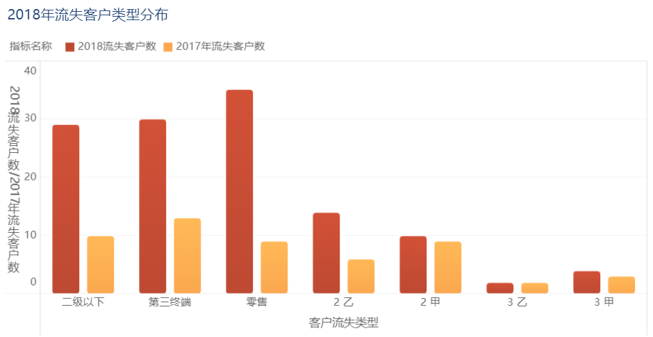 谁说数据分析很难？看完这7大分析套路后，还学不会的来找我
