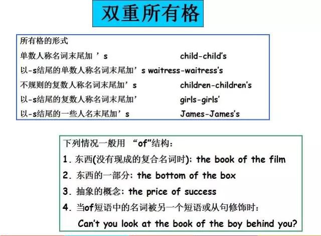 常用英语语法大全(精编图文版)