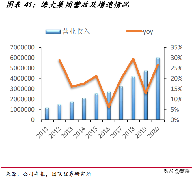 海大集团专题研究报告：水产饲料量价齐升，饲料龙头稳步前进
