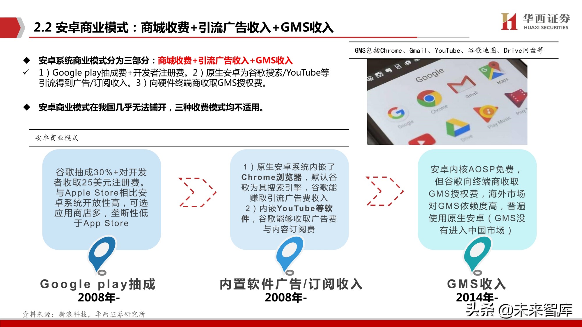 鸿蒙OS深度研究报告：庖丁解牛，鸿鹄之志