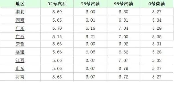 油價漲破天了！今天8月18日，油價迎來大幅暴漲