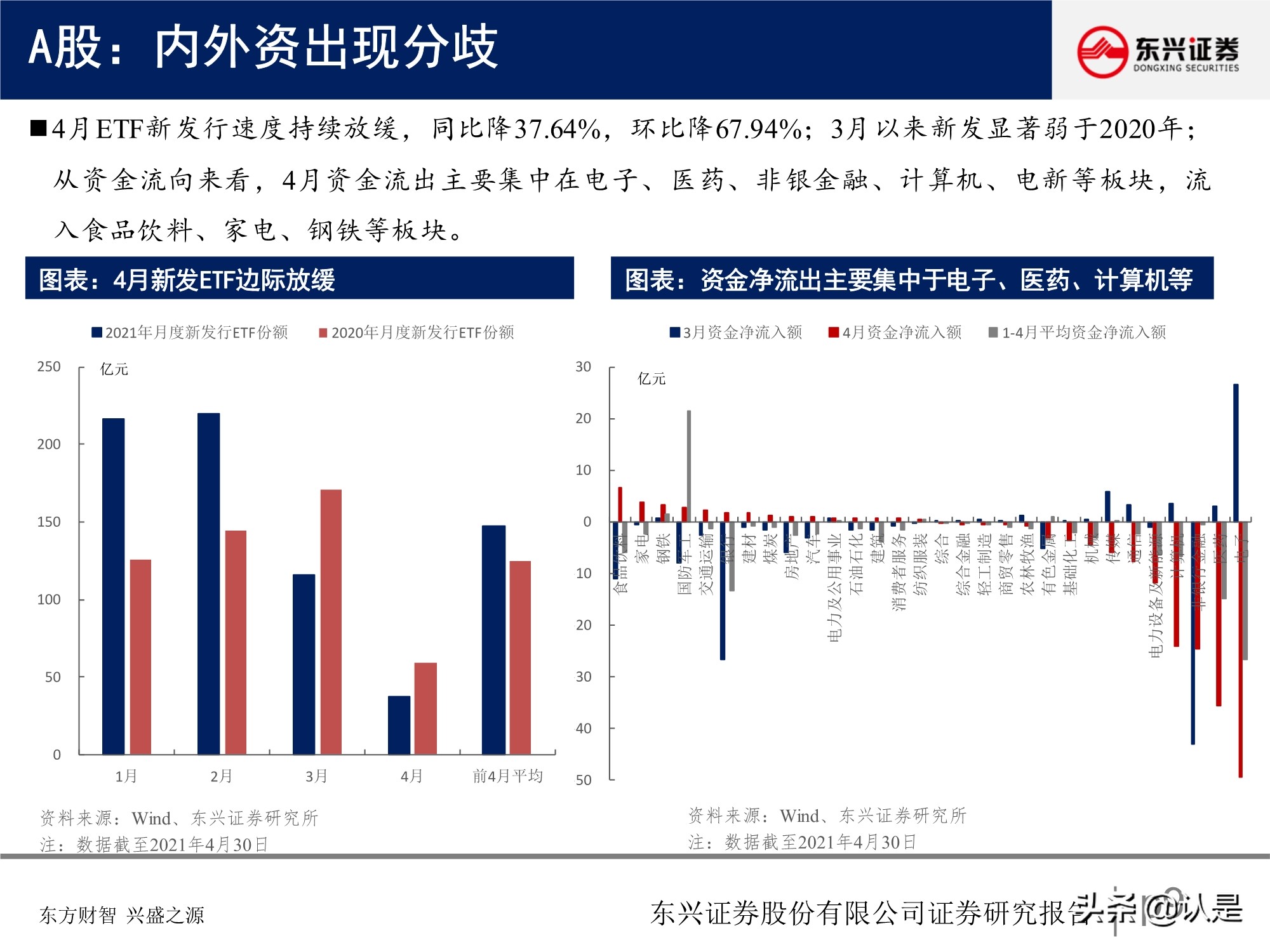 A股投資策略研究報告：關注盈利彈性，兼顧性價比