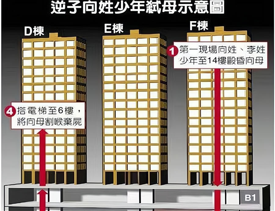 台湾男子割喉弑母案：因钱杀人的恐怖儿子