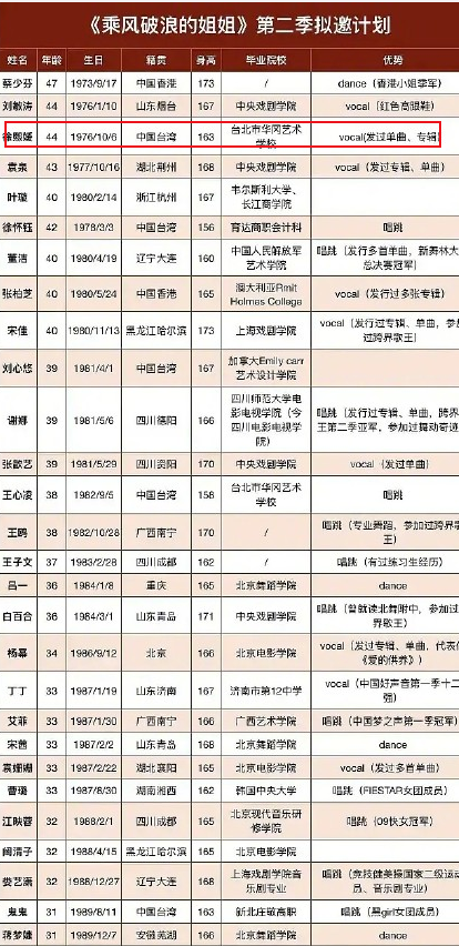 小S與大女兒合照，擔心被艷壓耍小心機，配文疑暗示要參加浪姐？