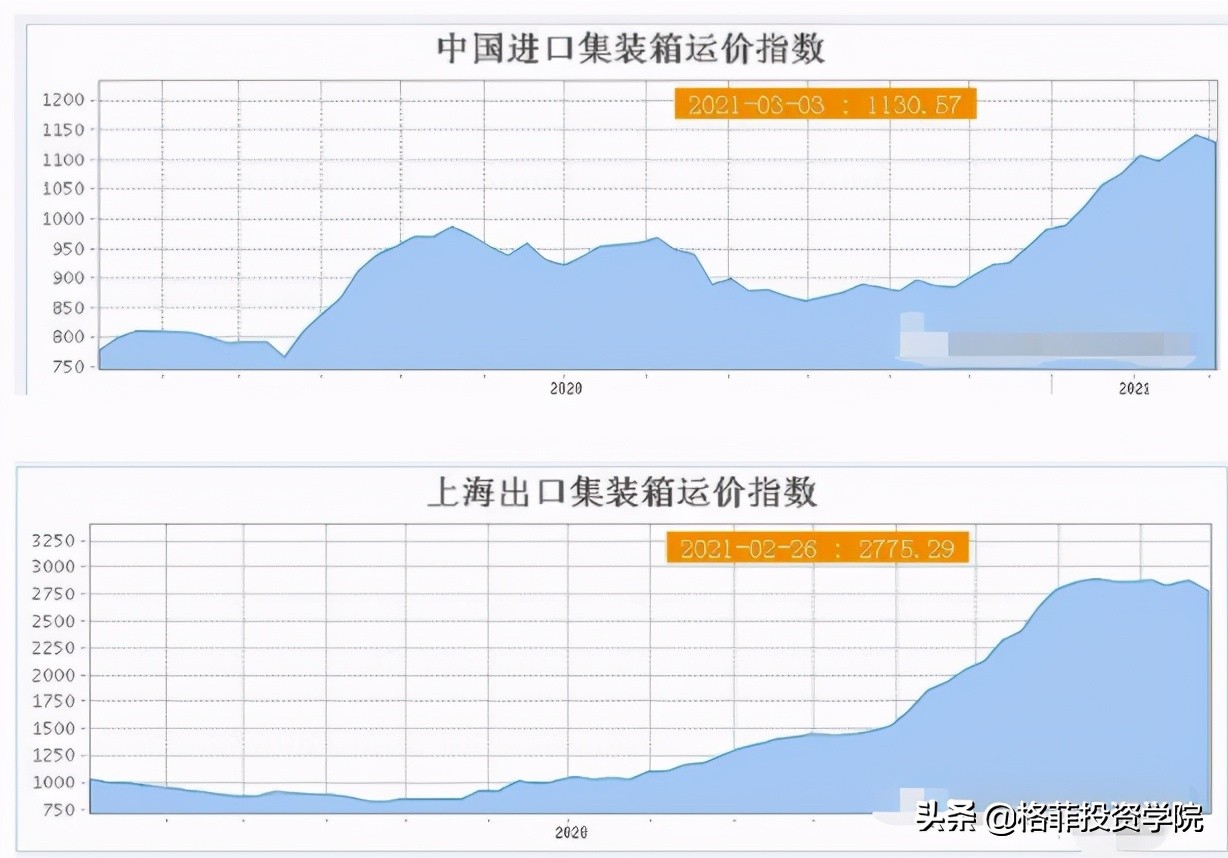以史为鉴，对比东方雨虹、分众传媒，思考中远海控的投资逻辑