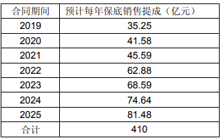 浦东机场，突然艰难