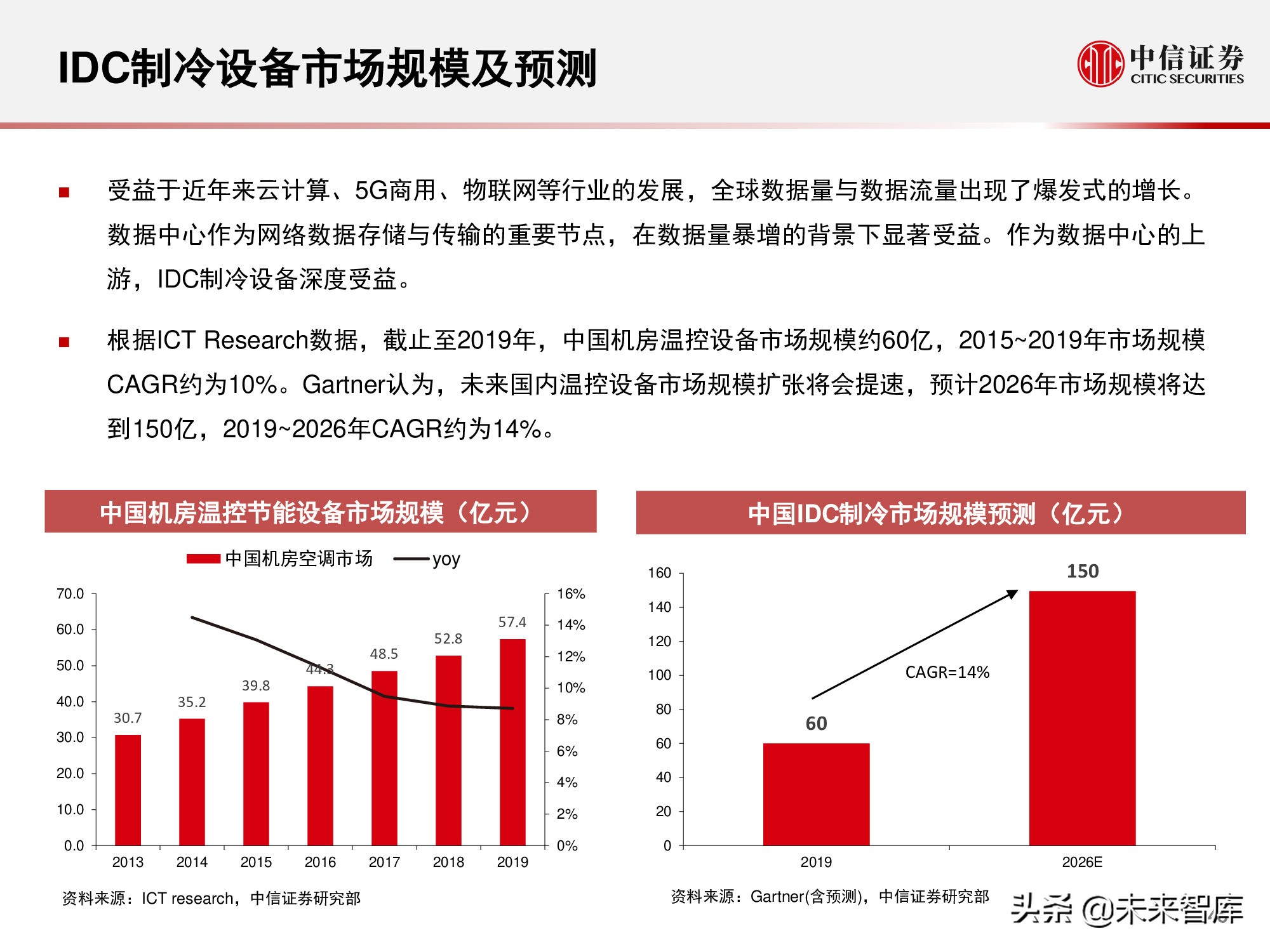 数据中心产业链研究报告：数据底座，长期景气