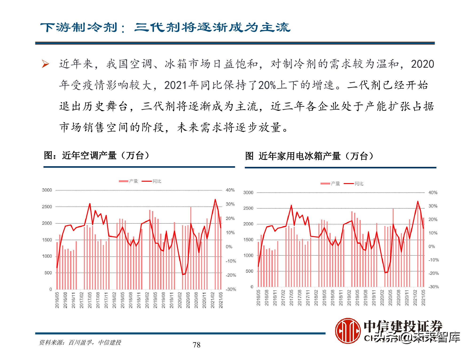 新能源材料行业深度研究报告：始于周期，赋予成长