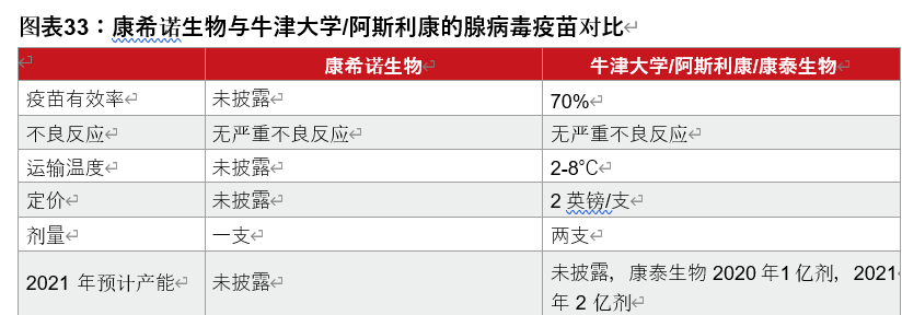 疫苗行业专题报告：一文读懂新冠疫苗全球竞赛