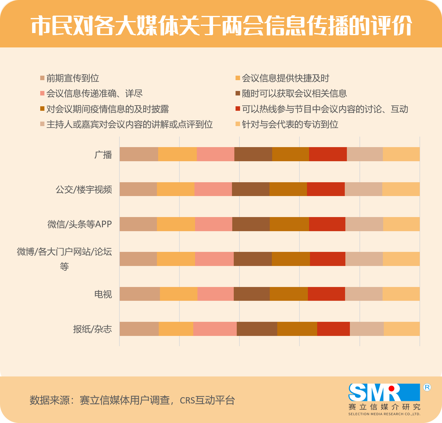 两会期间，新闻广播再现权威性