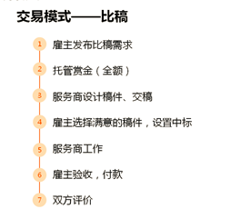 怎么在猪八戒网上赚钱，仅个人经验分享