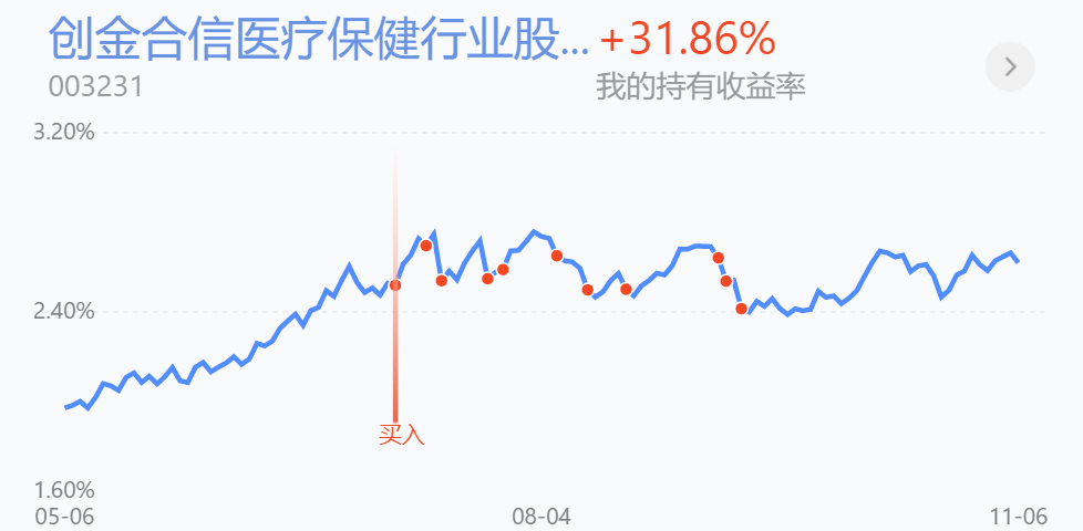聊医药、建材布局思路，回顾基金行业周表现