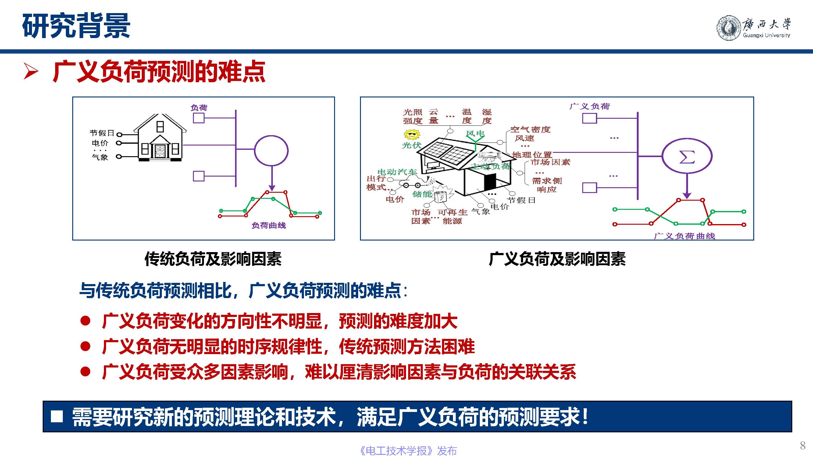 广西大学黎静华教授：新能源电力系统源-荷特性分析与预测