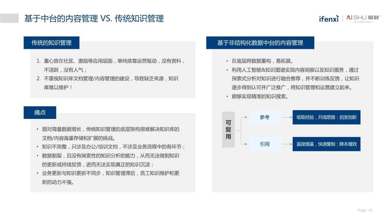 中国非结构化数据中台实践白皮书
