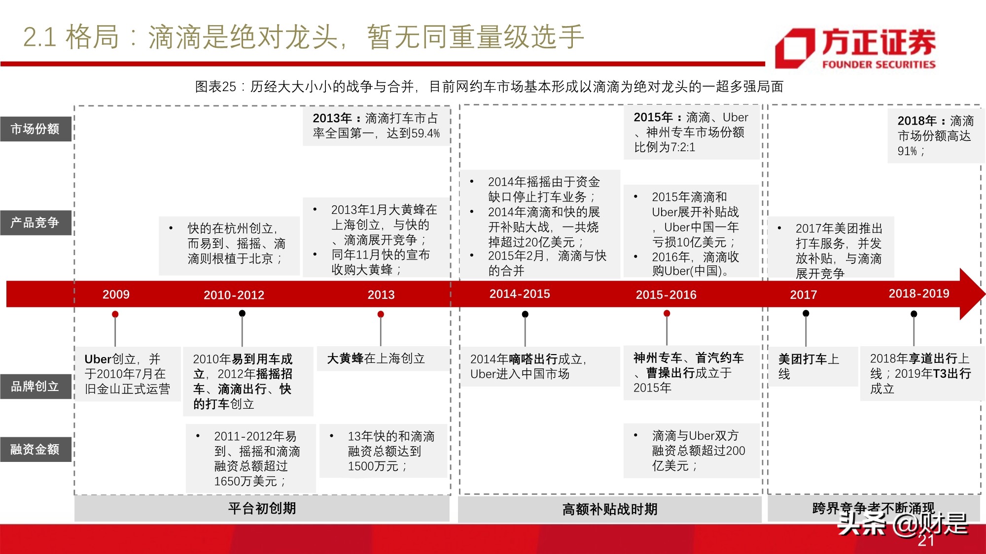 移动出行服务行业研究：网约车行业投资价值分析